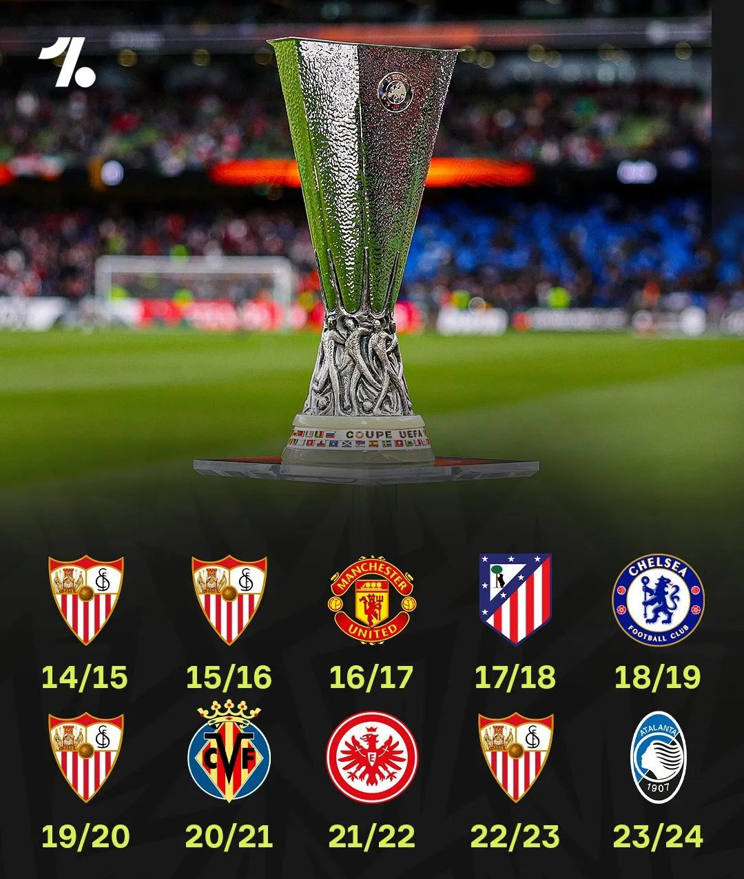 关于里程碑夜阿斯顿维拉迎来里程碑,欧联今晚刷纪录,赛场秩序良好,细节决定成败的信息 关于里程碑夜阿斯顿维拉迎来里程碑,欧联今晚刷纪录,赛场秩序良好,细节决定成败的信息