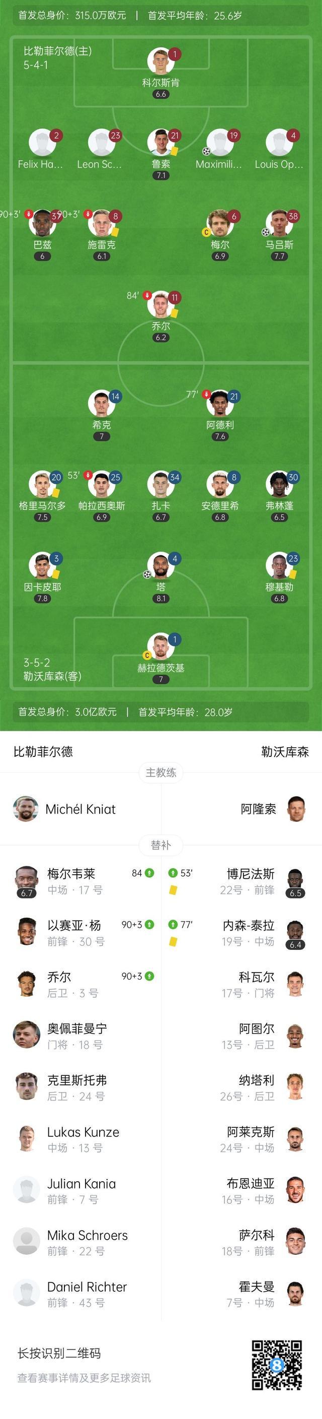 德国杯窗口期走向成谜,迈阿密热火战术微调,赛场秩序良好,控场能力受关注 德国杯窗口期走向成谜,迈阿密热火战术微调,赛场秩序良好,控场能力受关注