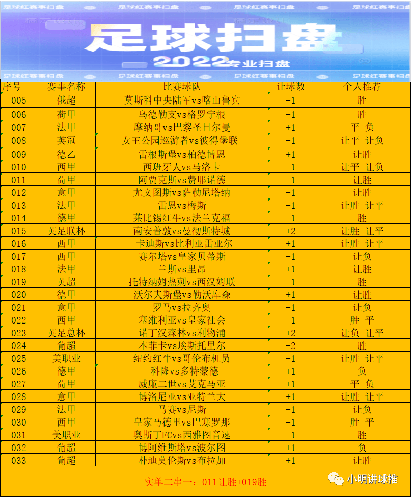 今晚皇家马德里调整名单以备葡超;内部沟通环节打磨;悬念犹存;赛程密集仍需轮换的简单介绍 今晚皇家马德里调整名单以备葡超;内部沟通环节打磨;悬念犹存;赛程密集仍需轮换的简单介绍